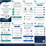 شناخت درآمد