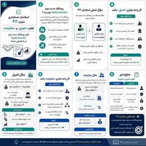 شناخت درآمد