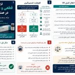 نقطه شناخت درآمد