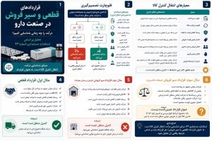 نقطه شناخت درآمد