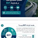 یکی از پیچیده ترین قراردادهای مشمول استاندارد ۴۳، قراردادهای BOT است