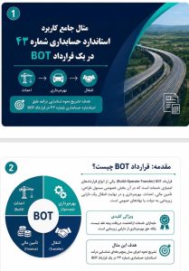 یکی از پیچیده ترین قراردادهای مشمول استاندارد ۴۳، قراردادهای BOT است